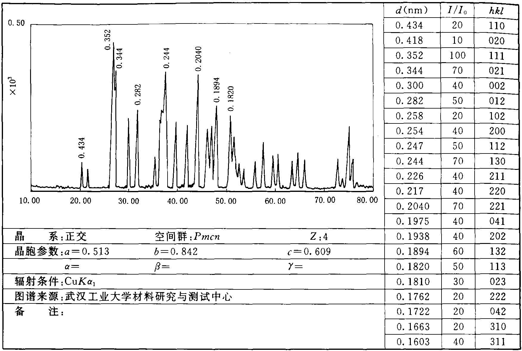 1.41 菱鍶礦